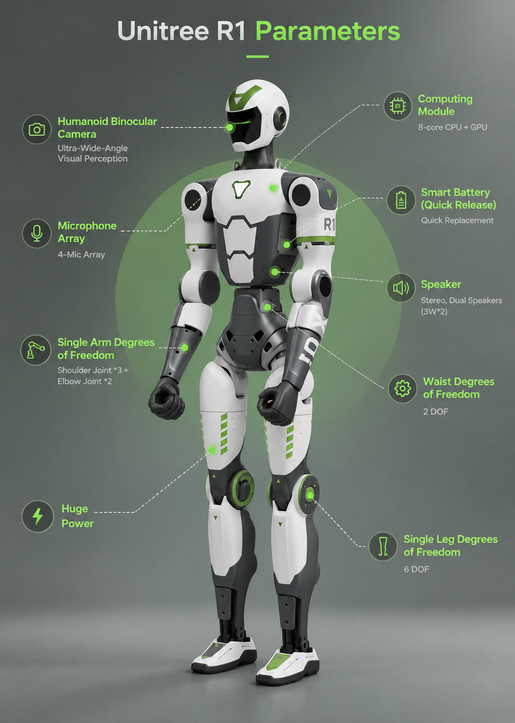 Schema tehnică a robotului humanoid Unitree R1